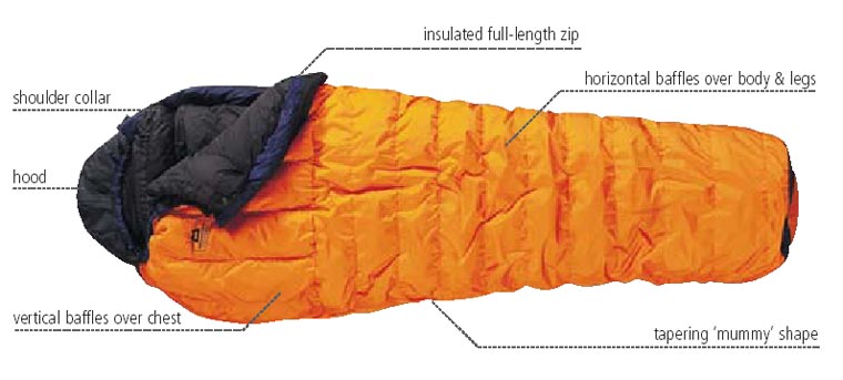 sleeping bag sleeping bag