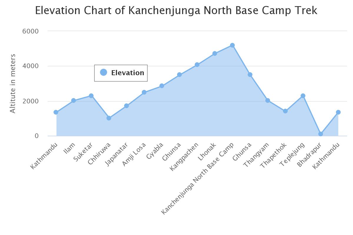 elevation-chart-of-kanch.jpeg