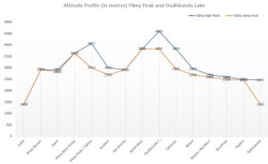 pikey peak altitude profile