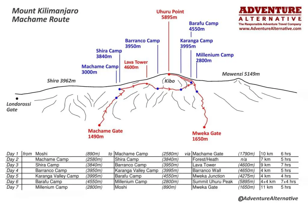 Mount Kilimanjaro Maps Where is Mount Kilimanjaro Adventure Alternative